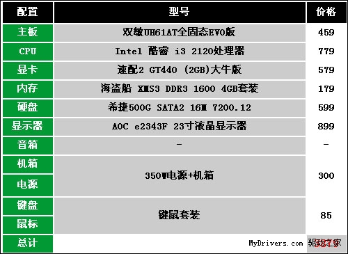 2G独显！3800元入学配置推荐