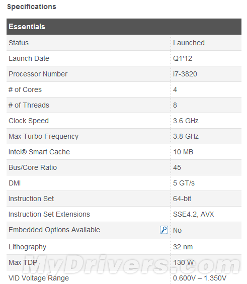 ԭĺSNB-E Core i7-3820ʽʧ