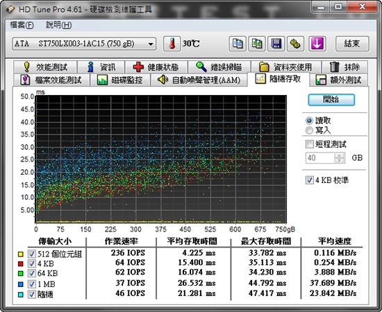 SSD与HDD的基情 希捷Momentus XT混合硬盘测试