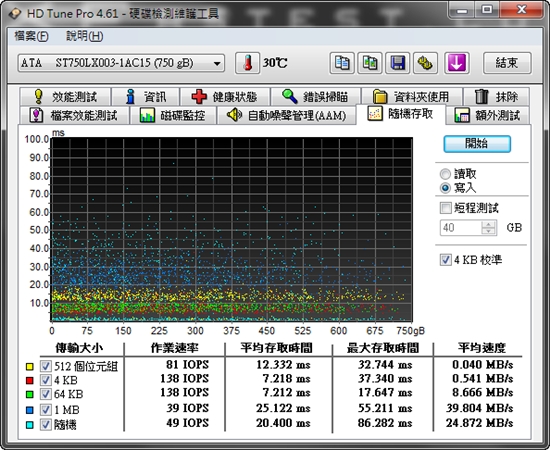 SSD与HDD的基情 希捷Momentus XT混合硬盘测试