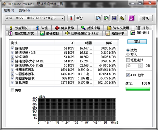 SSD与HDD的基情 希捷Momentus XT混合硬盘测试