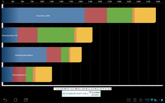 Android׼Quadrant