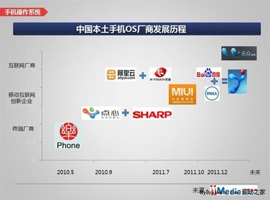 国内手机操作系统调查：被指落后国外10年