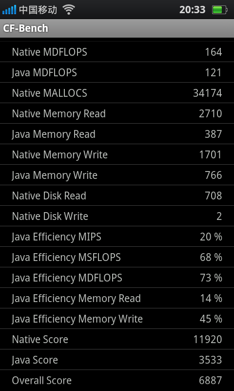 死磕MX、小米 OPPO双核旗舰机Find 3评测