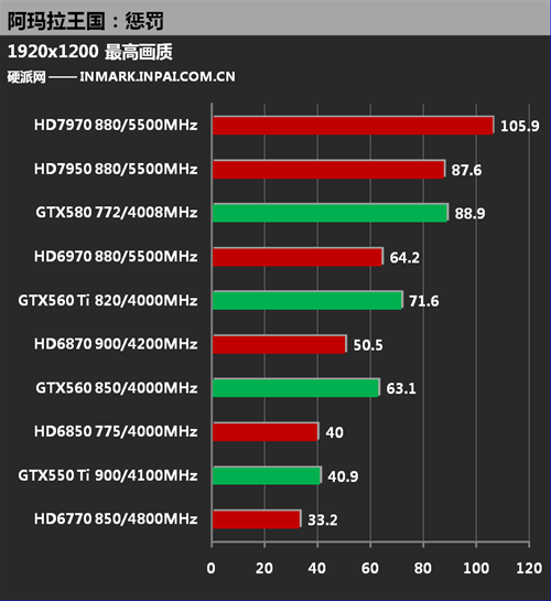 黑马型高分佳作 《阿玛拉王国：惩罚》评测