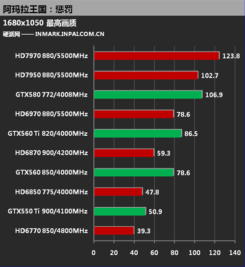 黑马型高分佳作 《阿玛拉王国：惩罚》评测