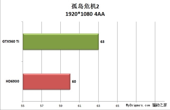 游戏大作激情不减！红绿阵营千元市场简析