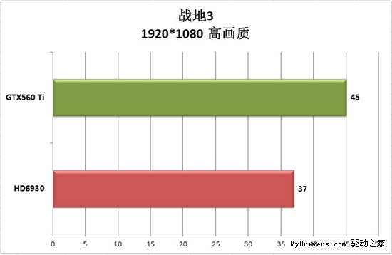 游戏大作激情不减！红绿阵营千元市场简析