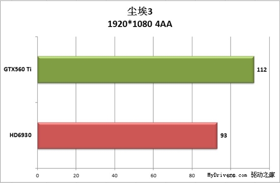 游戏大作激情不减！红绿阵营千元市场简析