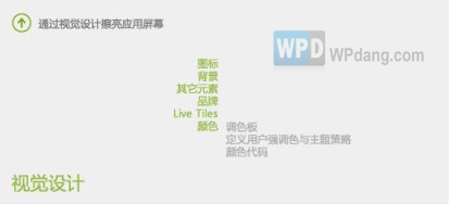 技术宅的福音：WP应用设计大公开