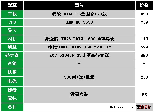 学习娱乐兼顾！3000元防雷配置推荐