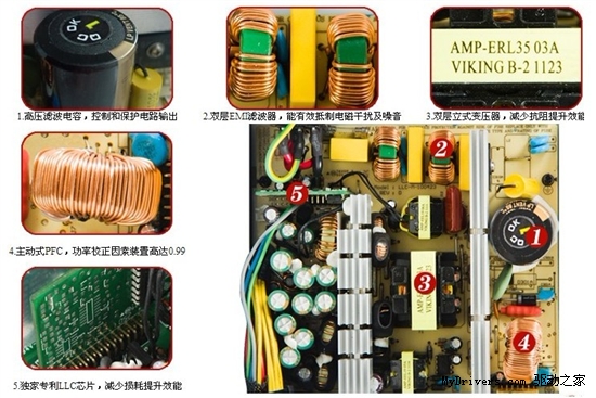 非80Plus超高效电源振华战蝶500 299元限量大抢购