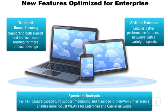 1.3Gbpsͨȫ׿5G Wi-Fi SoC