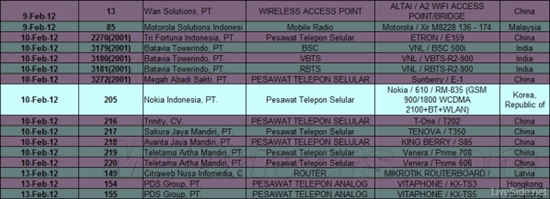 支持WiFi/蓝牙 诺基亚WP新机现身印尼