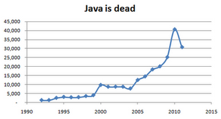 Java˵