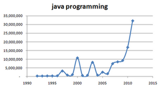 Java˵