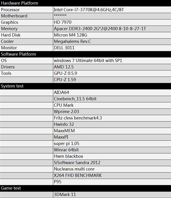 1.1V@4.6GHz Ivy Bridge Core i7-3770K超频实测