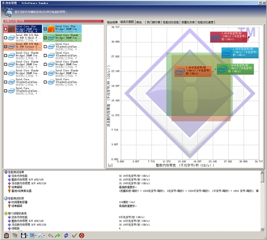 1.1V@4.6GHz Ivy Bridge Core i7-3770K超频实测