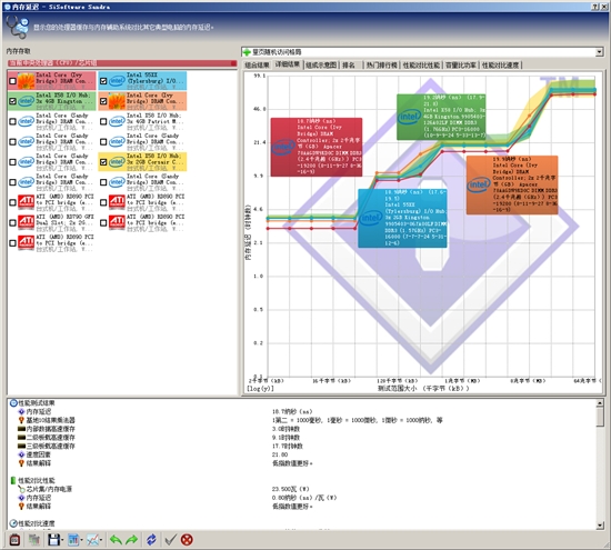 1.1V@4.6GHz Ivy Bridge Core i7-3770K超频实测