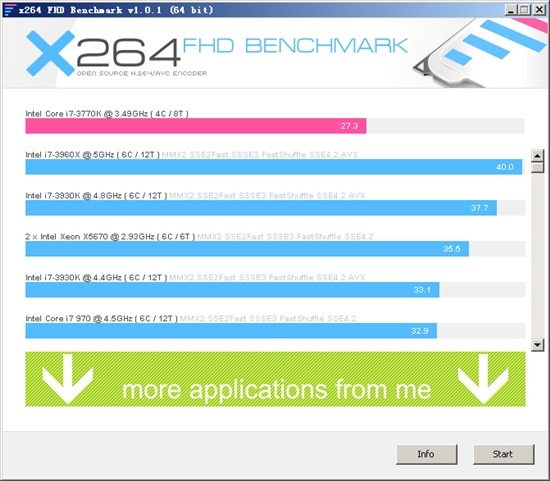 1.1V@4.6GHz Ivy Bridge Core i7-3770K超频实测