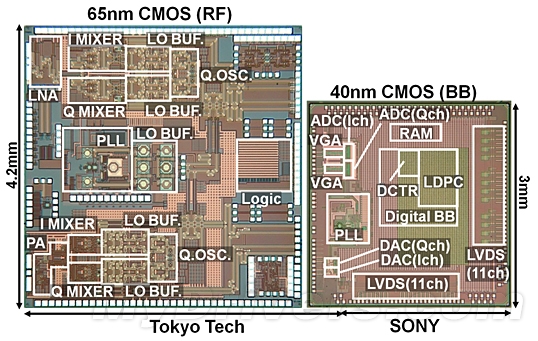 世界记录！索尼等开发6.3Gbps毫米波无线通信技术