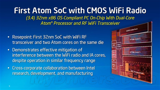 Intel继续大一统：Atom、Wi-Fi二合一
