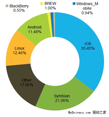 Ƶļйٻ8%