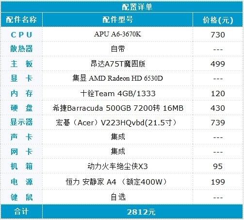 黑盒APU支援 市售第一A75配置推荐