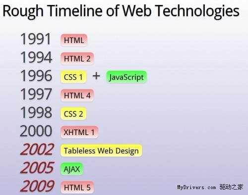 HTML5̸