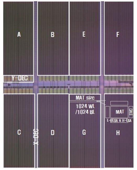 DDR4和LPDDR3内存样品实物、规格首曝