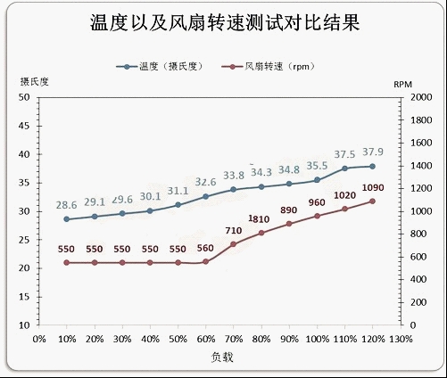 极致静音！超频三Z9金牌版