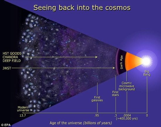 美国新太空望远镜有望观测宇宙之初