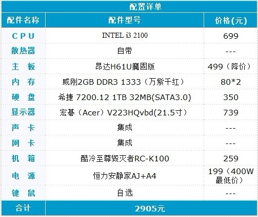 二代i3已破700 最热昂达H61套装热卖