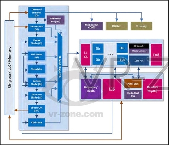 Intel HaswellٽأǿGPUֻ˫