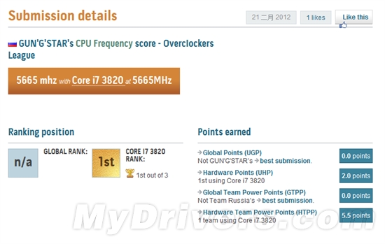 Core i7-3820Ƶ¼¼5.66GHz