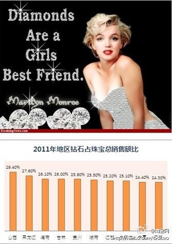 从淘宝数据看全国各地购物喜好：北京人爱安卓