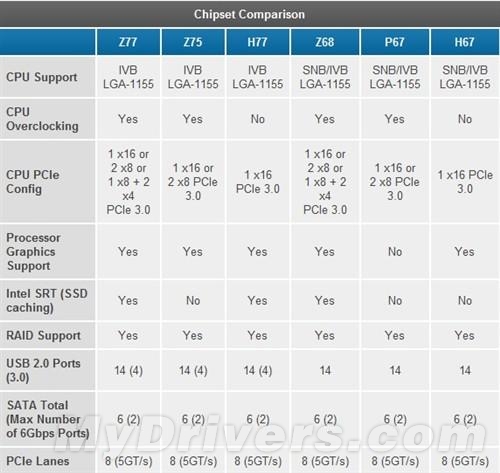 神秘Z77助阵 Core i7-3770K性能模拟测试