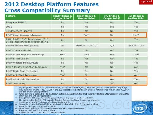 神秘Z77助阵 Core i7-3770K性能模拟测试