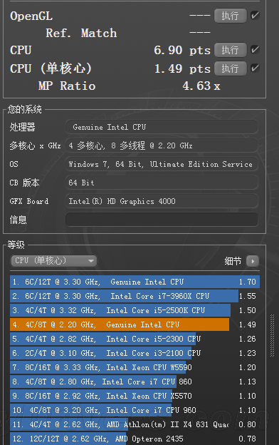 神秘Z77助阵 Core i7-3770K性能模拟测试