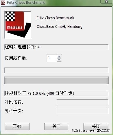 神秘Z77助阵 Core i7-3770K性能模拟测试