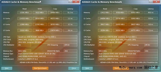 风冷稳超4.6G FX4100超频性能实测