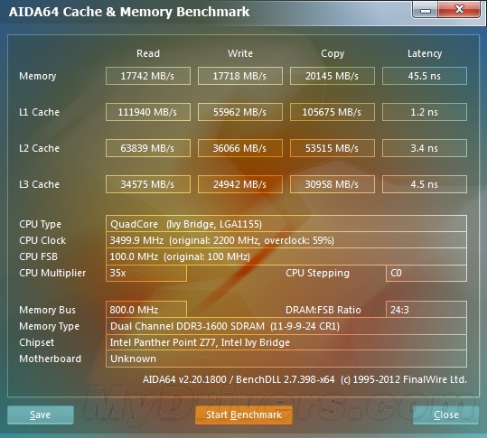 神秘Z77助阵 Core i7-3770K性能模拟测试