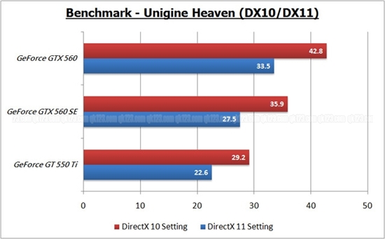 GF114老当益壮：GeForce GTX 560 SE全球首测