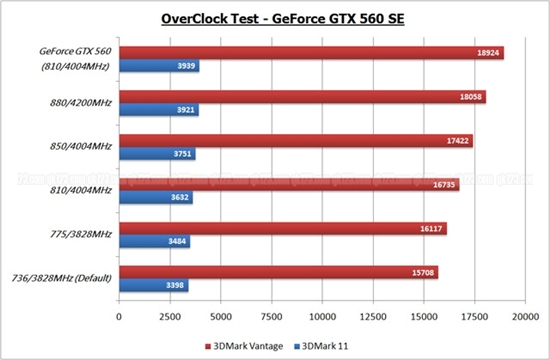 GF114老当益壮：GeForce GTX 560 SE全球首测