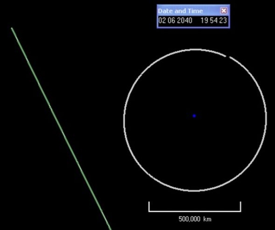 直径140米小行星2040年或撞地球引热议