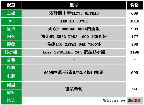 畅玩三月游戏！5000元档主流游戏配置推