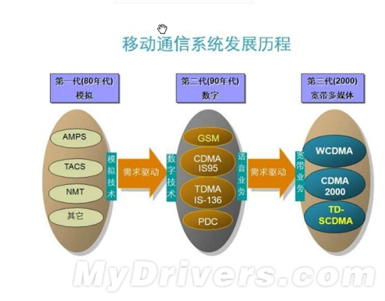 双模不是花架子 小米手机电信版试用报告