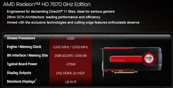 完胜GTX 570/560Ti Radeon HD 7800性能曝光