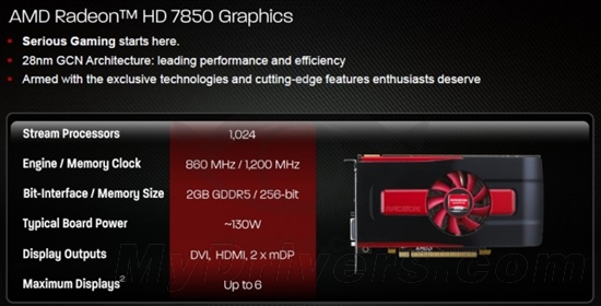完胜GTX 570/560Ti Radeon HD 7800性能曝光