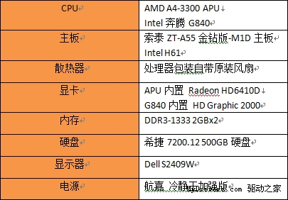 整机/游戏大比拼 A4-3300/G840该选谁？